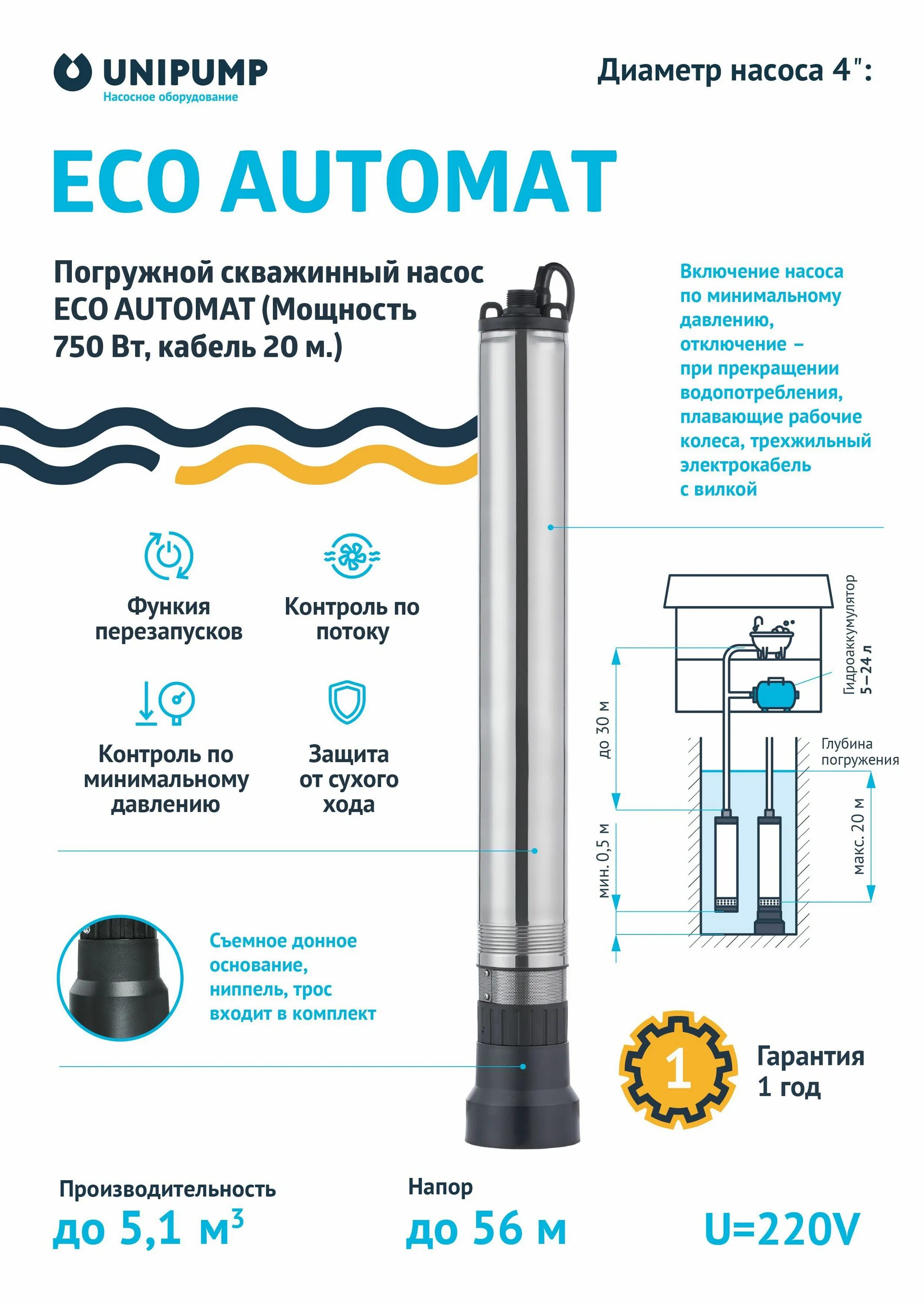 Юнипамп эко. Насос погружной скважинный unipump mini eco 1-49. насос погружной скважинный unipump eco midi-0. насос для скважины эко миди 2. насос unipump eco 6.