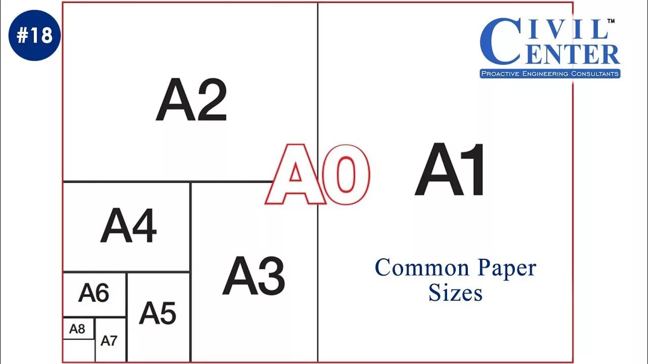 Какой нужен размер для а4. A0 a1 a2 paper Sizes. Формат бумаги а0. А2 размер. Формат бумаги а3.