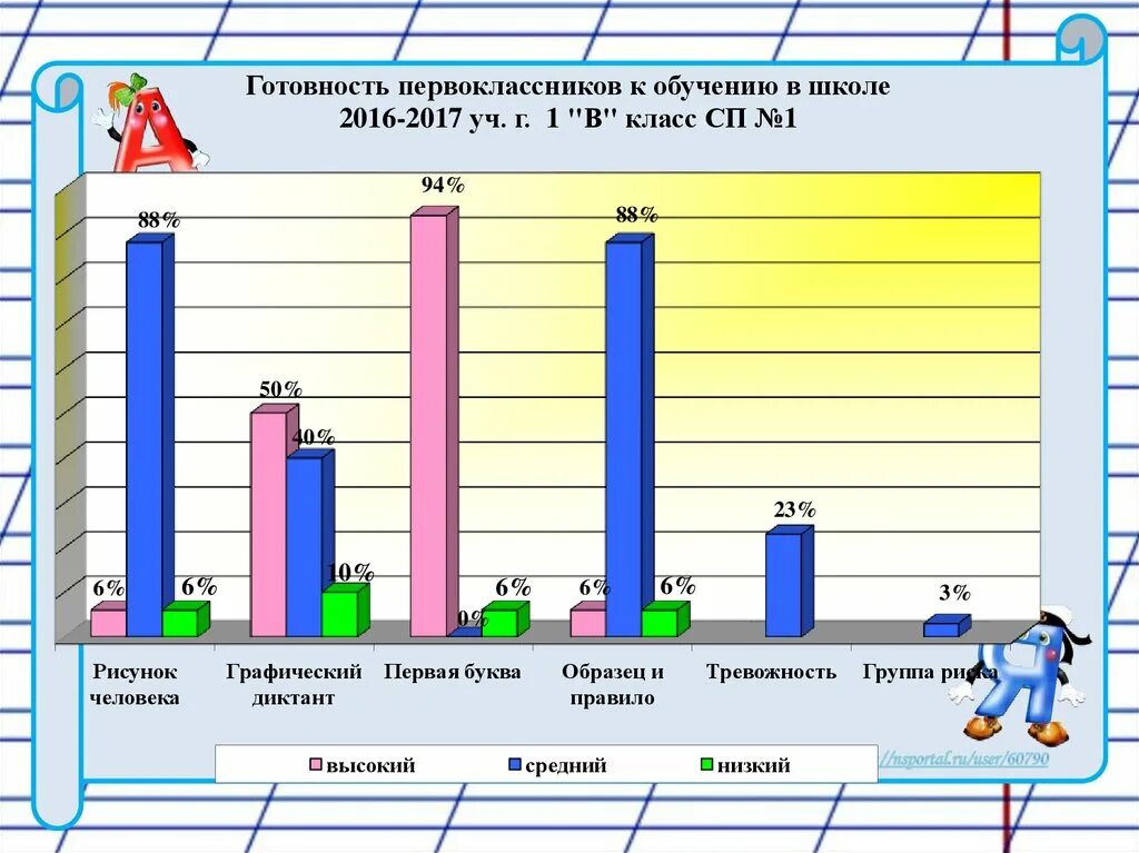 Методика школа отношение к школе. Диагностика адаптации к школе. Методики для адаптации первоклассников к школе. Диагностика адаптации первоклассников к обучению в школе. Диагностика уровня готовности к школе.