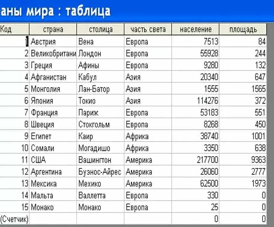 Town list