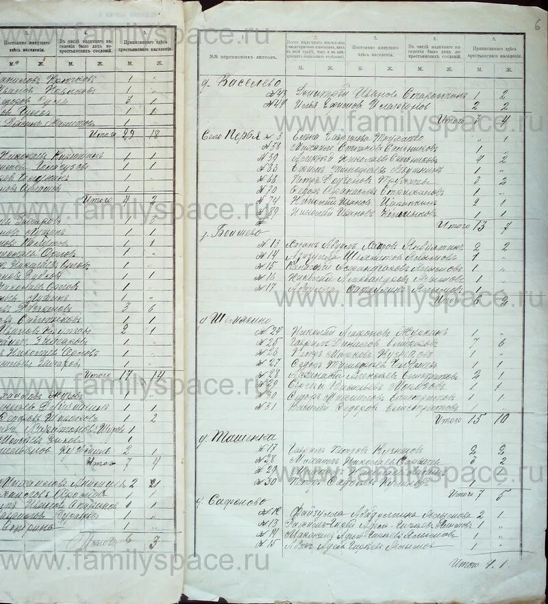 Архив переписи населения 1897 саратовской губернии. Население уездов 1897. Население уездов 1897. Население уездов 1897. Переписные листы 1897 года оцифрованные.