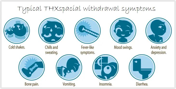 Withdrawal перевод с английского. Withdraw account. Withdrawal symptoms перевод. Withdrawal перевод с английского. Withdrawal перевод.