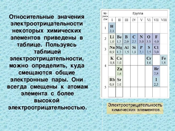 Элементы с высокой электроотрицательностью. Таблица относительной электроотрицательности элементов. Величина электроотрицательности элементов по группам. Относительная электроотрицательность химических элементов таблица.