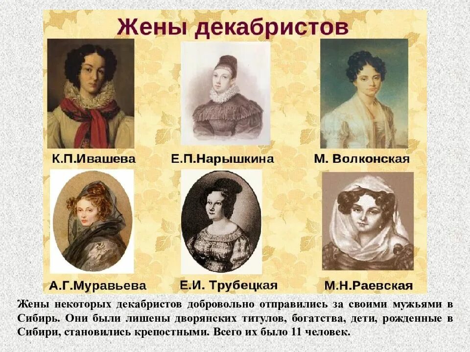 Дворянский титул в некоторых