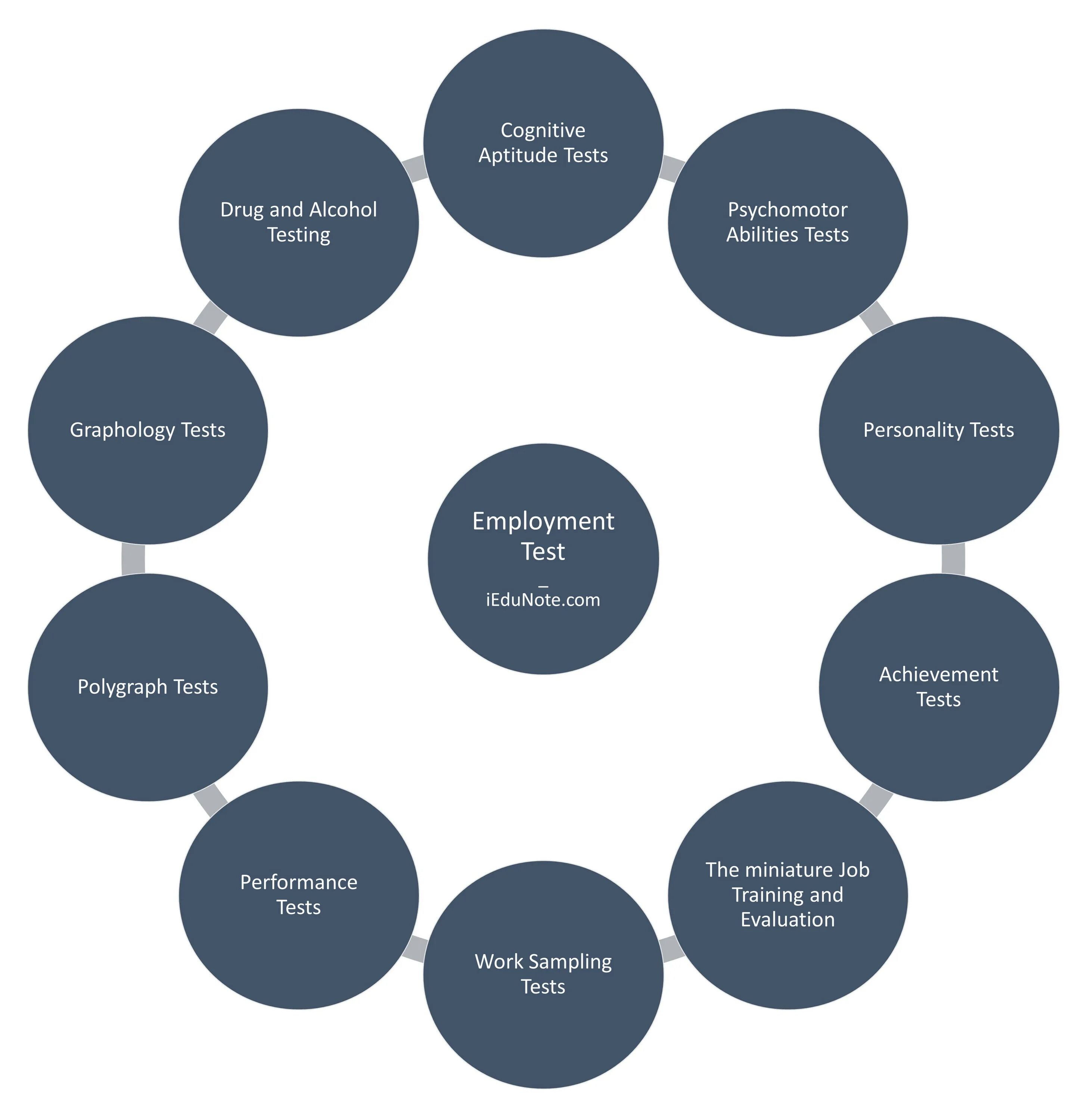 Cognitive testing. Когнитивный тест. exec aptitude тест. types of testing. types of employment.