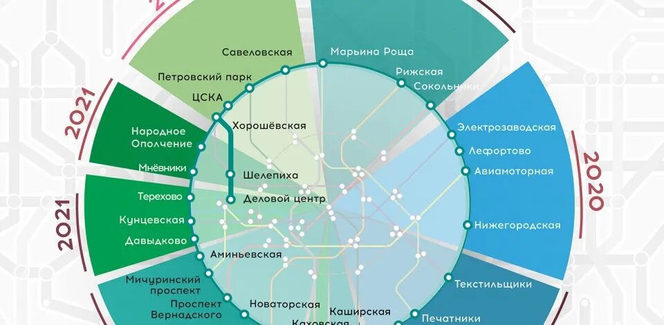 Протяженность кольцевой линии. Большая Кольцевая линия (БКЛ) метро. Большая Кольцевая линия метро Москвы схема на карте 2022. Большой кольцевой линии метро. Большое кольцо метро.