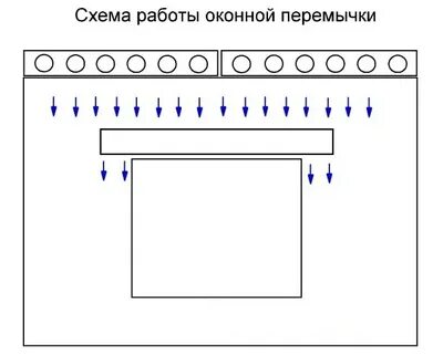 Пролет перемычки