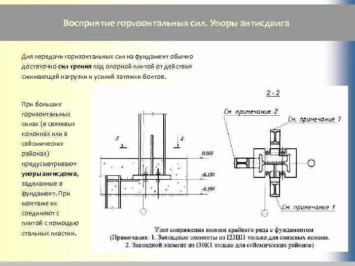 Укажите расстояние от упора головы. Противосдвиговые упоры в фундаментах. Шпора колонны из двутавра. Расчет упоров базы стальной колонны. Узел базы стальной связевой колонны.