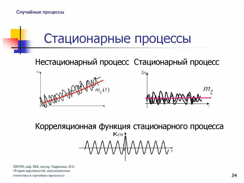 Корреляционная функция стационарного случайного процесса. Стационарный случайный процесс. Стационарные и нестационарные случайные процессы. Стационарные случайные процессы примеры. Стационарный признак