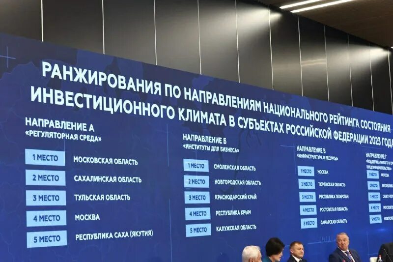 национальный рейтинг состояния инвестиционного климата 2023