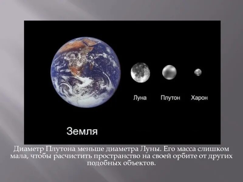 Что больше луна или земля. Диаметр Плутона. Размер Плутона и Луны. Плутон меньше Луны. Диаметр Луны.