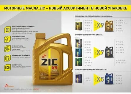 Характеристика моторных масел зик