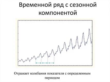 Сезонность это