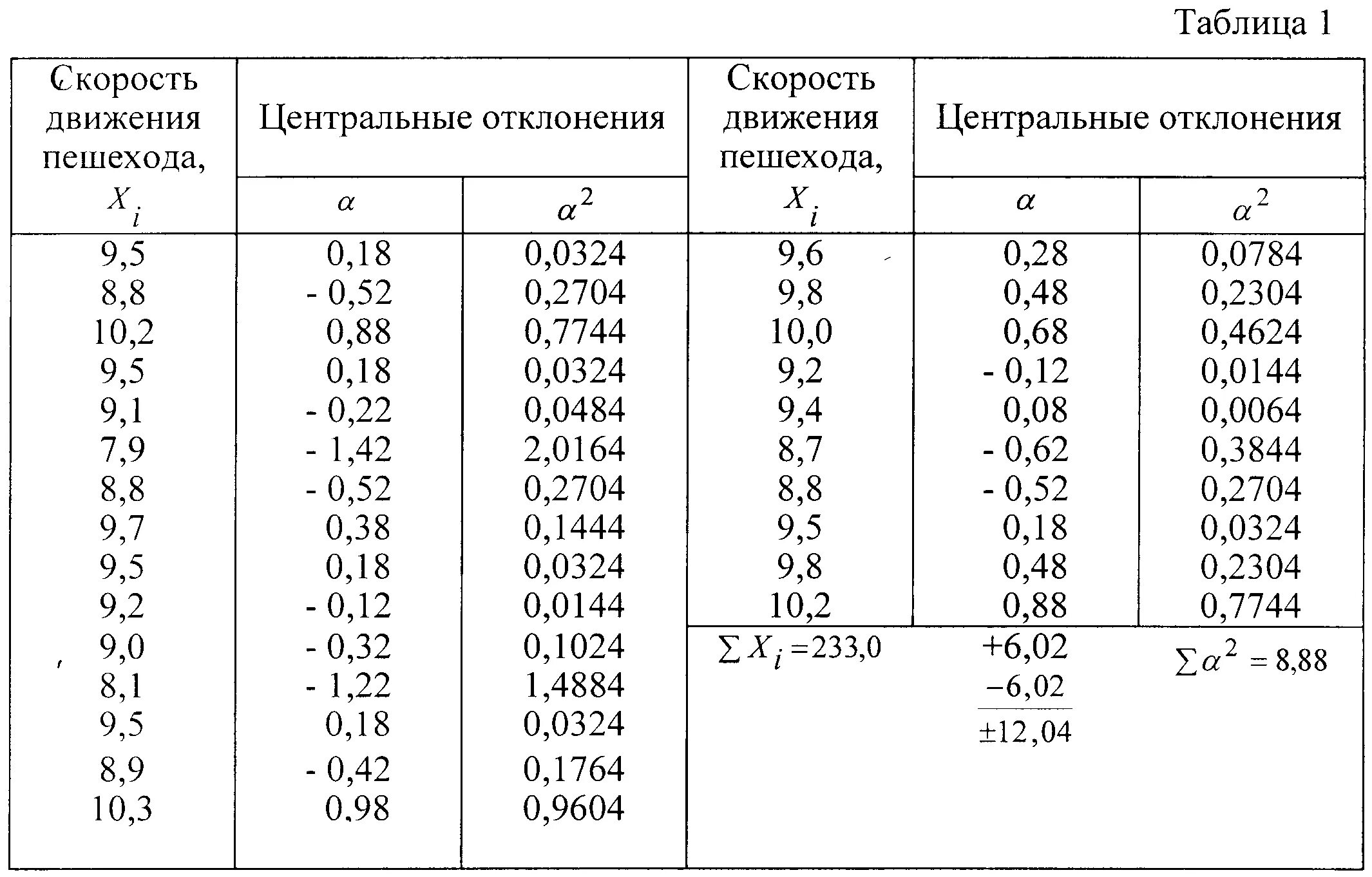 С какой скоростью двигается пешеход