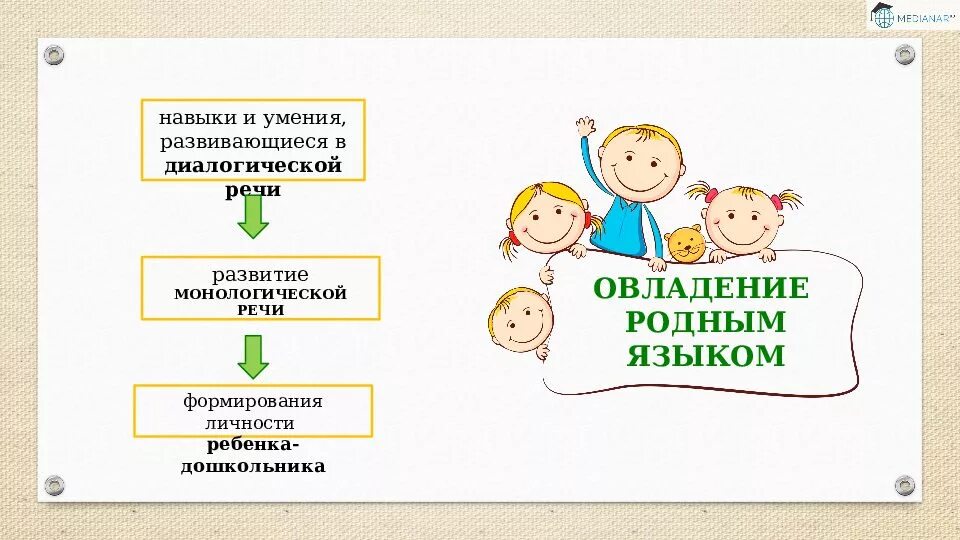Использование приемов в развитии связной речи. Игра на развитие диалогической и монологической речи. умения и навыки развития связной речи дошкольников. приемы развития связной речи дошкольников. развитие диалогической речи у детей дошкольного возраста в игре.
