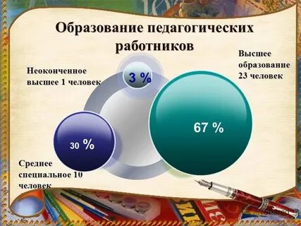 Работа незаконченное высшее