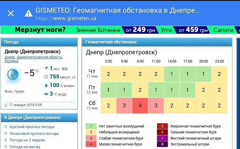 Геомагнитный день сегодня. Геомагнитная обстановка. Геомагнитаяобстановка. Геомагнитная обстановка в Москве. Геомагнитный фон.