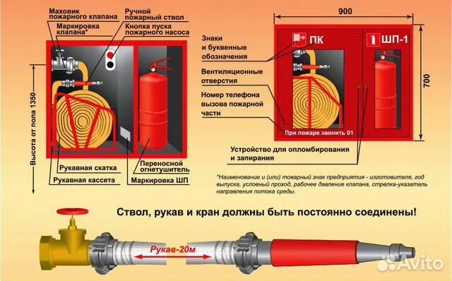 Крепление пожарного рукава (кран пожарная муфта). Подключил пожарный рукав g1. Кран пожарный ГОСТ Р 53278. Схема подключения пожарного рукава.