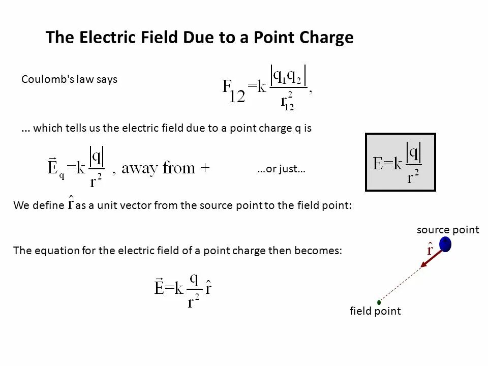 Electron field. Electric field strength formula. electric field units. electric charge unit. electric field strength unit.