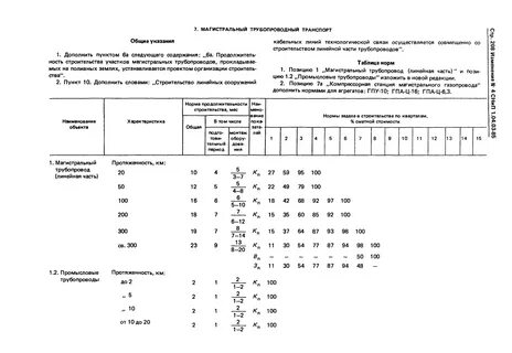 Срок строительства газопровода