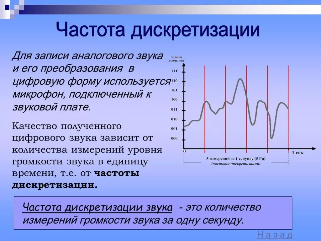 Частота дискретизации звука. Частота дискредитации звука. Частота дискретизации сигнала. Частота дискретизации ЭКГ сигнала. Преобразование частоты сигналов