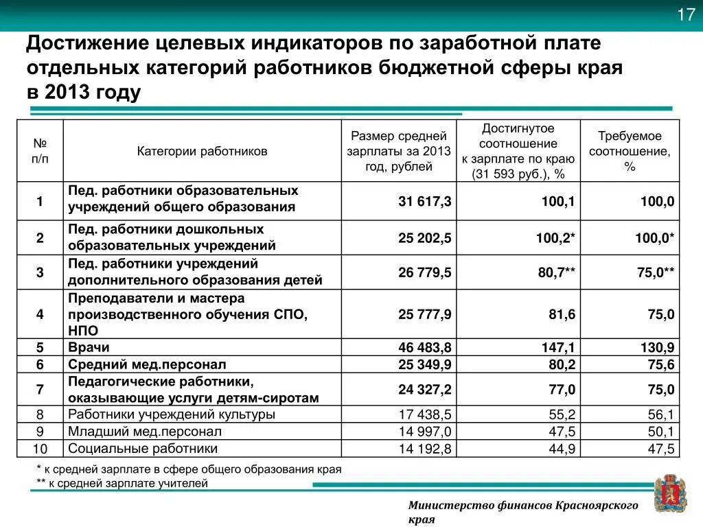 Приказ 2023 года