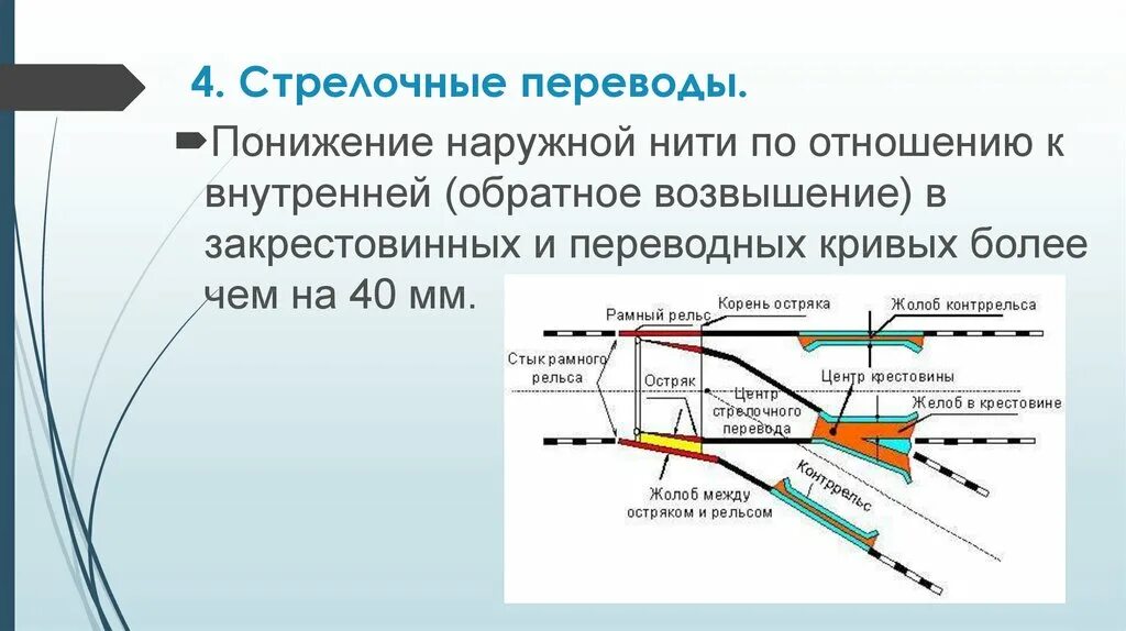 Математический центр крестовины стрелочного перевода это. Переводной Кривой стрелочного перевода. Неисправности стрелочного перевода рисунок. Остряк стрелочного перевода.