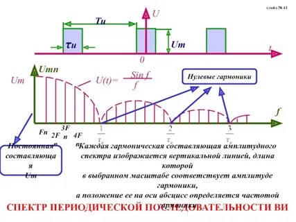 1 гармоника
