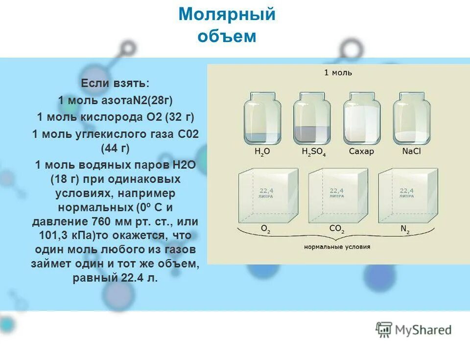 Молярный объем газов. Молекулярный объем газа.