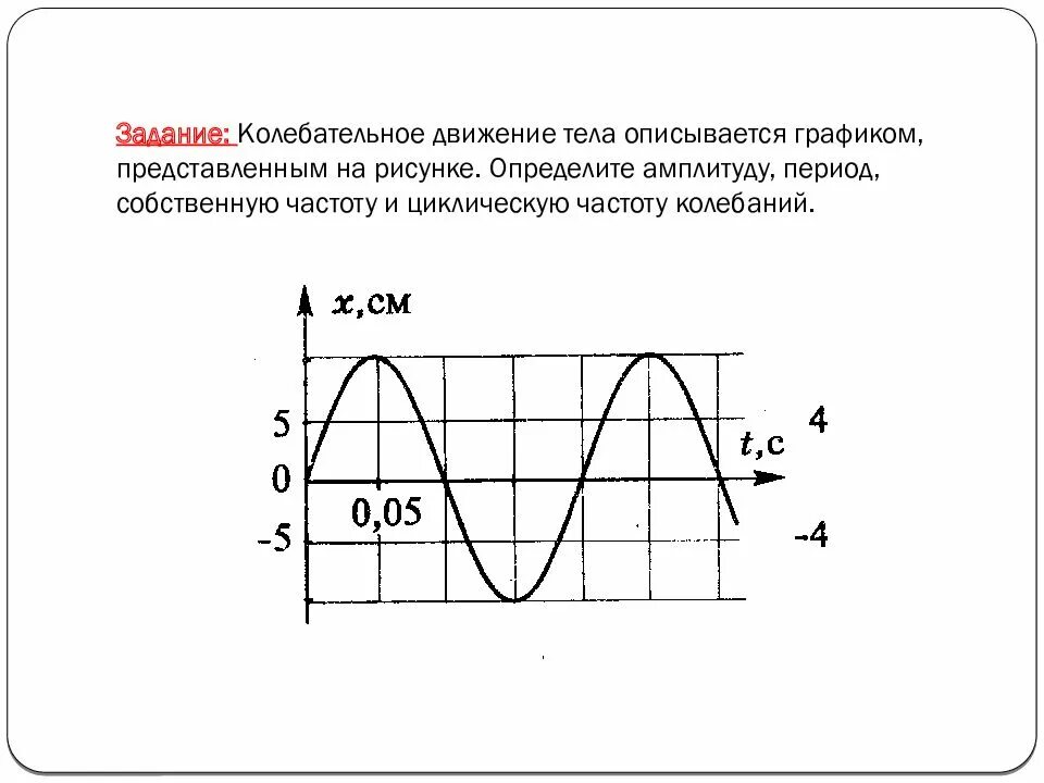 Период частота и амплитуда колебаний по графику. Частота колебаний задачи с графиком. Как найти круговую частоту колебаний по графику. Найдите период колебаний частоту колебаний амплитуду колебаний. Амплитуда колебаний и период колебаний на графике.