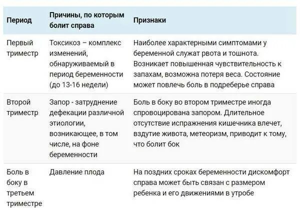 Тянет живот и поясницу на ранних сроках. Болит внизу живота у беременной. Ноющие боли внизу живота при беременности. Ноющие боли внизу живота у беременной. Болит внизу живота при беременности.