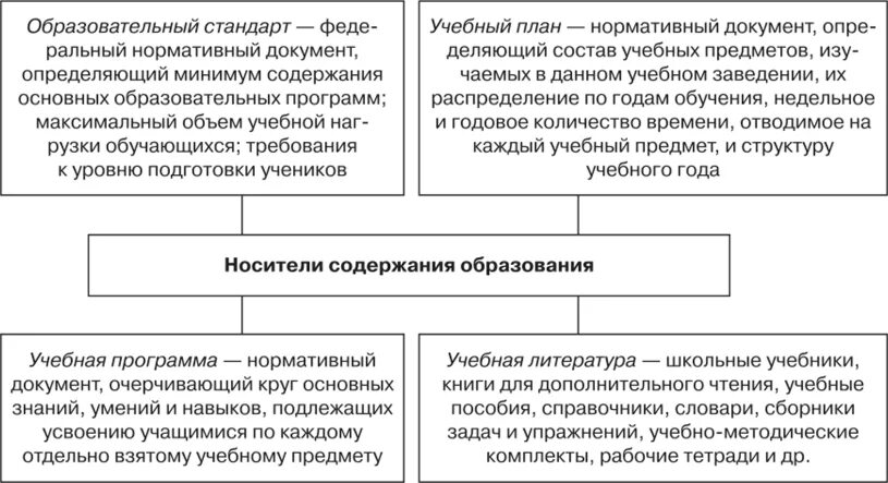 Укажите элементы содержания образования. Укажите элементы содержания образования