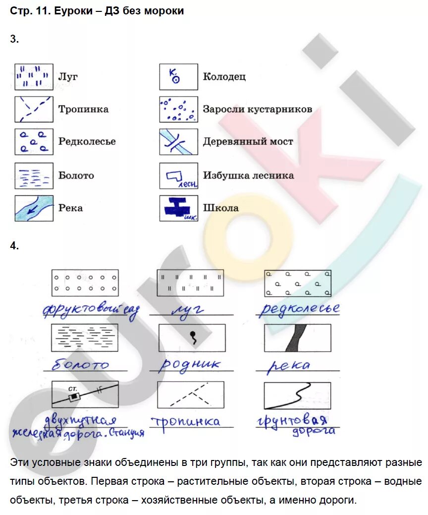 Избушка лесника условный знак. Условные знаки объектов география 6 класс. Условные знаки по географии 5 класс. Домашнее задание по географии условные знаки. Условные обозначения география 6 класс впр