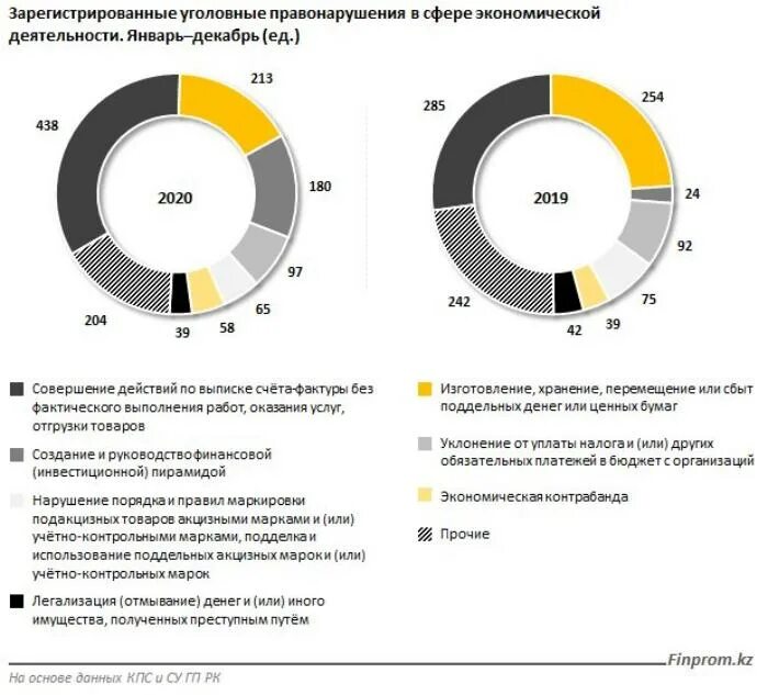 Сферы деятельности экономической преступности