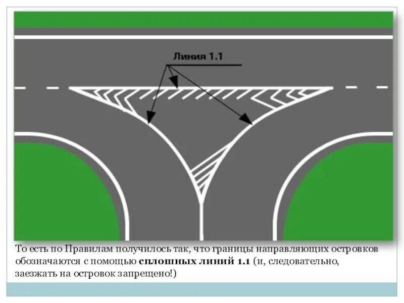 Проезд узкого участка дороги. Направляющие островки разметка 1.2. Линии дорожной разметки (линии 1.1, 1.2 и 1.3).. Разметка 1.16.1 и 1.16.2. Разметка дорожная ПДД островок безопасности.