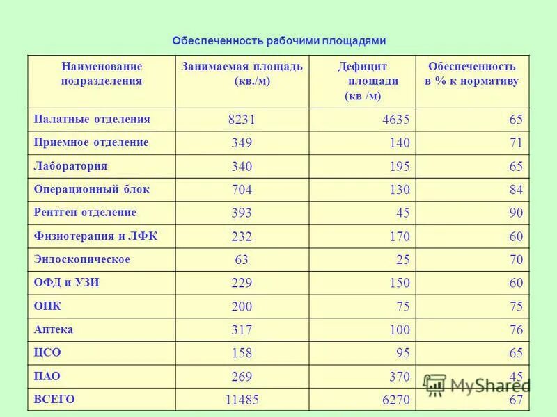 дефицит площади. очередь в гуме в ссср. дефицит площади.