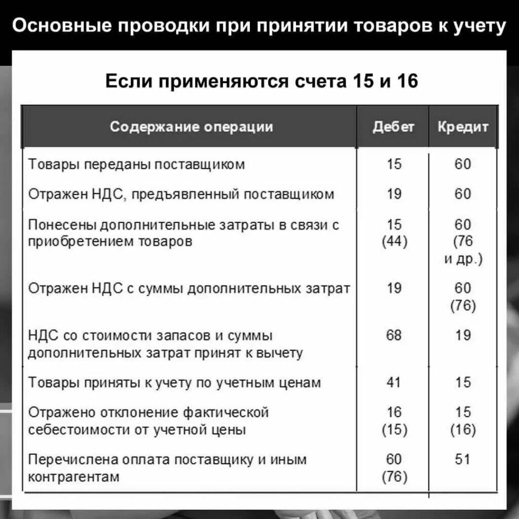 Принято к учету. Товары принимаются к учету. Принят к учету проводка. Автомобиль принят к учету проводка. Учет товаров проводки.