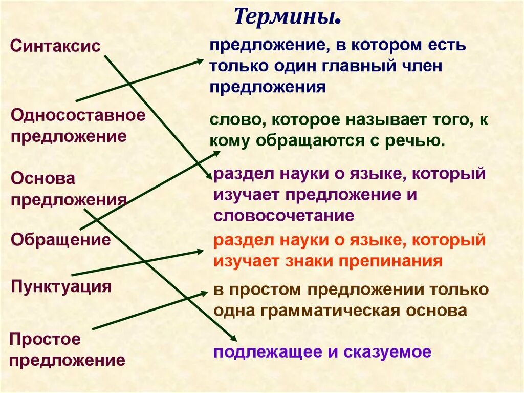 Термины в русском языке. Термины по русскому языку. Термины русского языка 5 класс. Что такое понятие в русском языке.