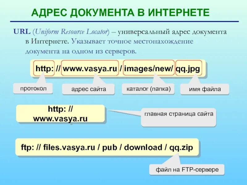 Url содержит. Адрес документа в интернете. Структура URL-адреса документа. Правильная структура URL адресов. Адресация документации.