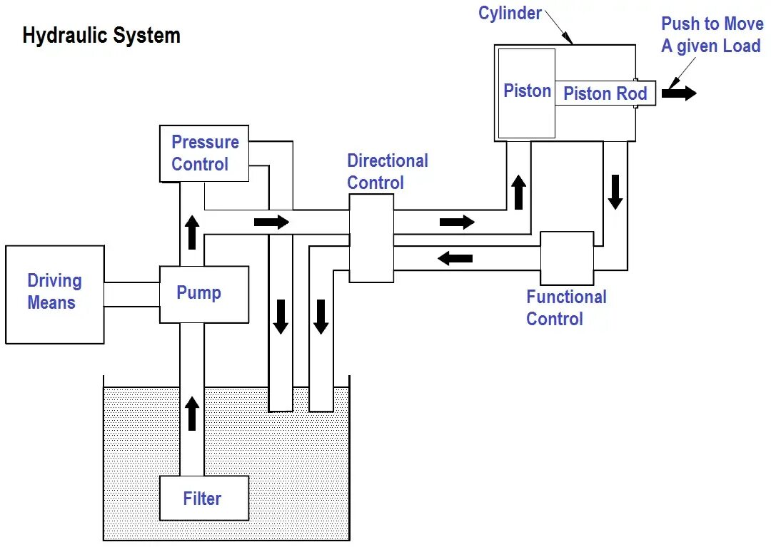 Тройник гидравлический "System p.". Intzaa Hydraulic System. Наклейка Hydraulic System.