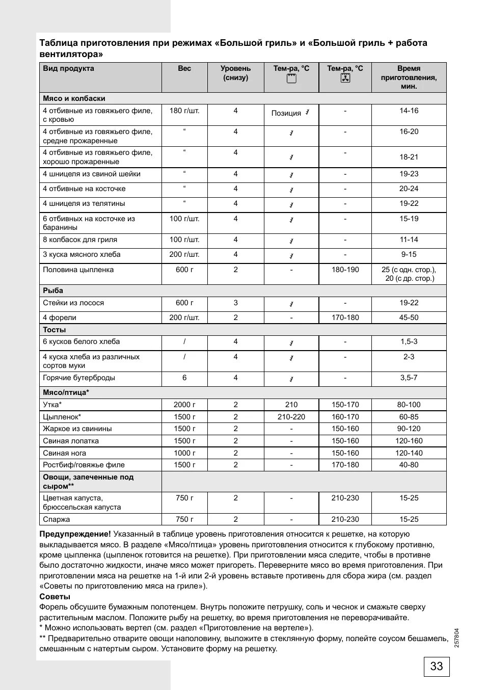 При какой температуре и сколько готовить пиццу