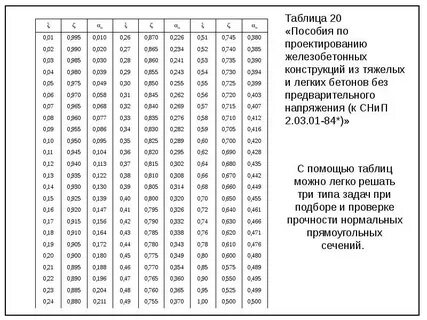 27 таблица
