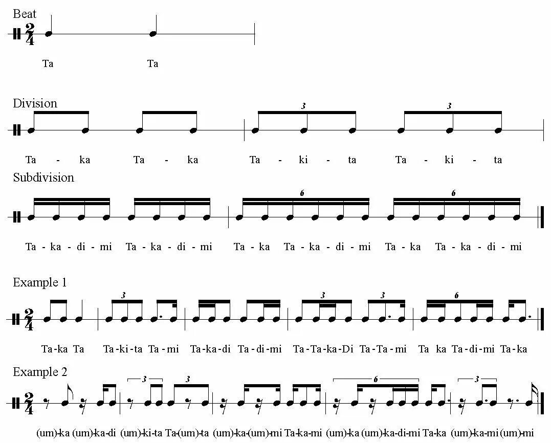 Ритмическая система. Ритмический язык канакол. Физические упражнения на занятиях по ритмике. Индийская ритмическая система коннакол. Ритмическая система коннакол.