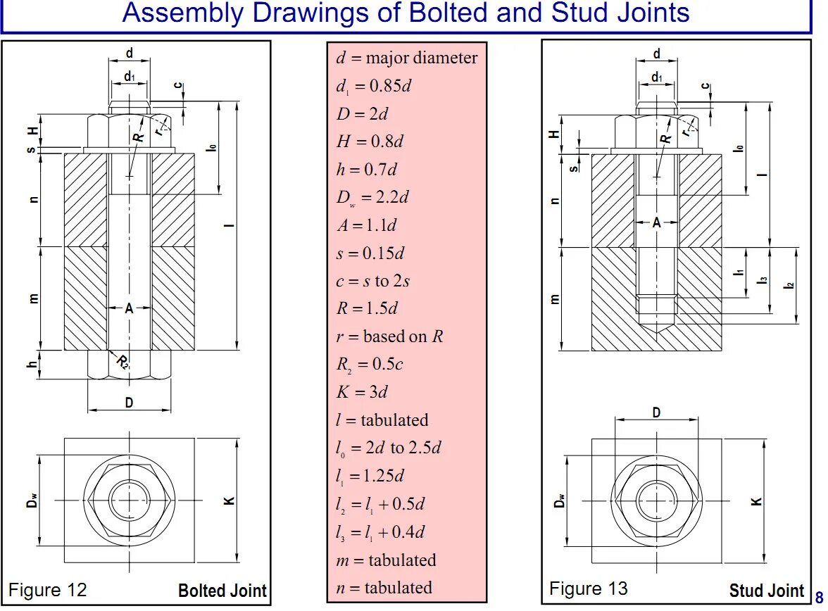 Assembly drawing. Stud bolt чертёж. bolt drawing. stud bolt drawing.