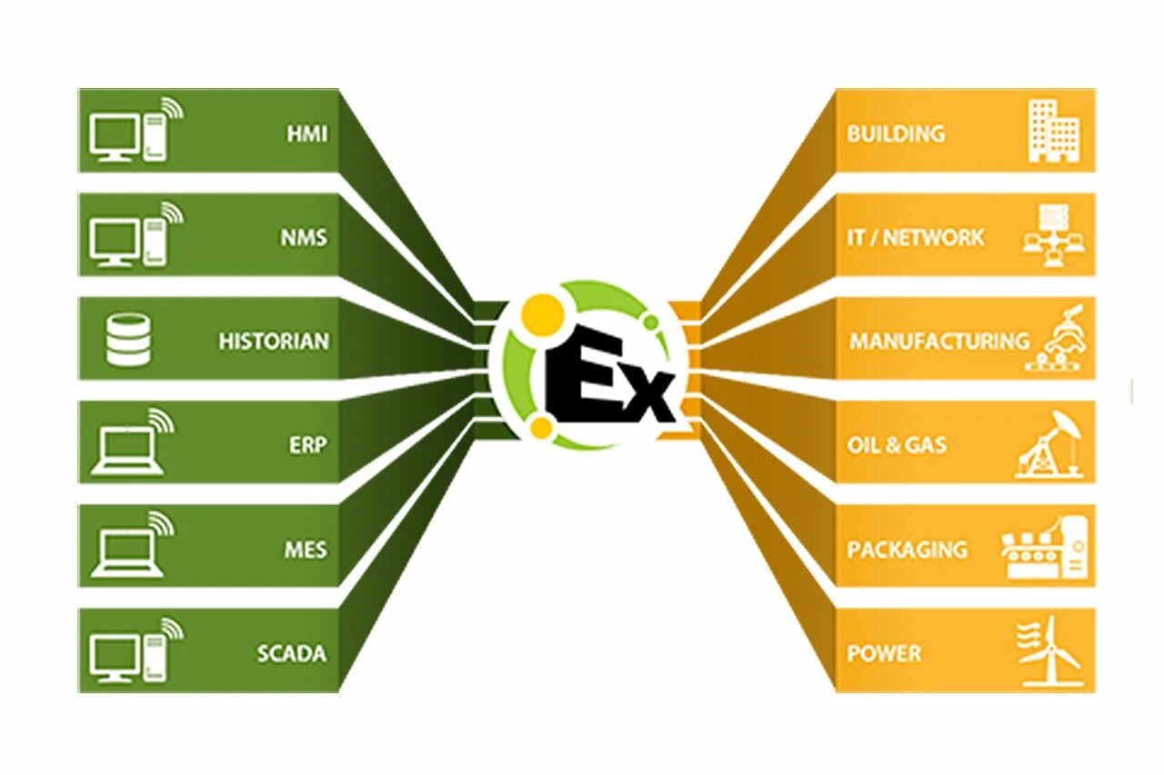 Erp mes scada. Erp-система. структура erp системы. mes и erp. mes erp системы что это.