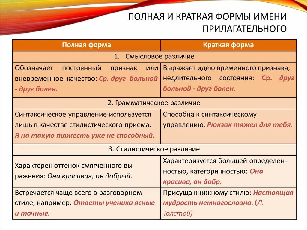 Полная и краткая форма прилагательных. Полная и краткая форма имен.п. Gjkyfz b кртакая форма прилагательных. Краткая форма прилагательного. Смешно краткое прилагательное