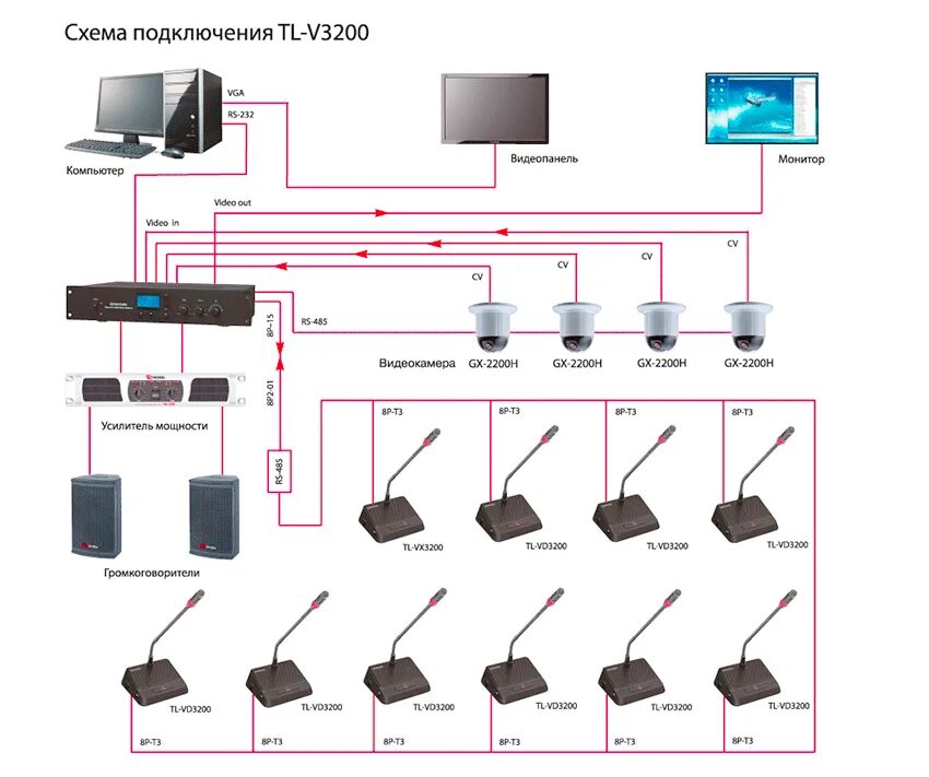 Схема подключения конференц системы. Схема подключения конференц микрофонов. Конференц система схема подключения ВКС. Схема подключения конференц зала. Схемы соединения и подключения