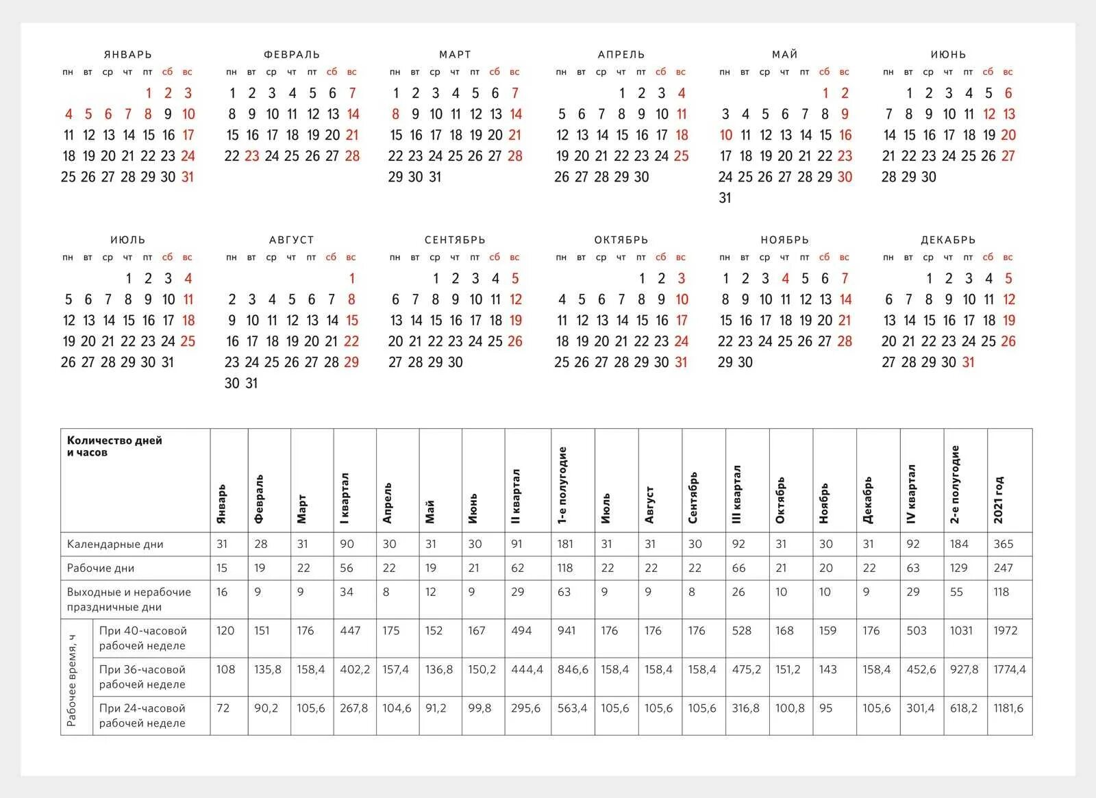 Выходные дни в татарстане в мае. Календарь 2022 дни недели сбоку. Норма рабочих часов в 2022 году. Производственный календарь на 2022 год для пятидневной рабочей недели. Календарь на 2022 год с праздниками и выходными выходные снизу.