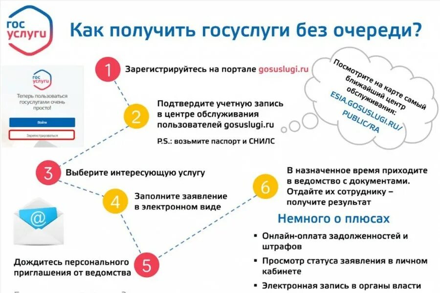 Предоставление услуг в электронной форме. Госуслуги. единый портал государственных и муниципальных услуг. преимущества госуслуг в электронном виде. госуслуги презентация.