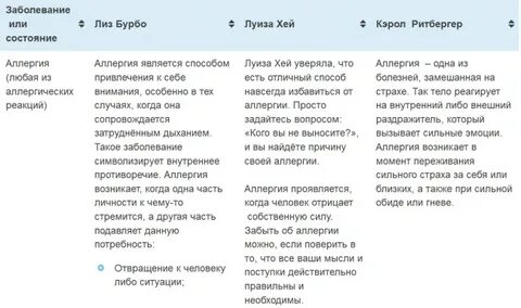 Кашель по психосоматике у взрослых